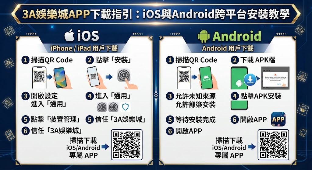 APP下載指引：iOS與Android跨平台安裝教學